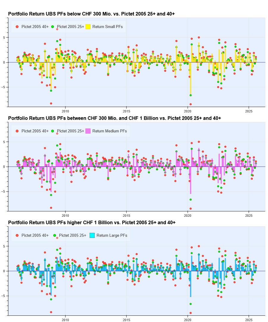 Pictet Indices Evolution Pictet for VaR, CVaR & CF VaR