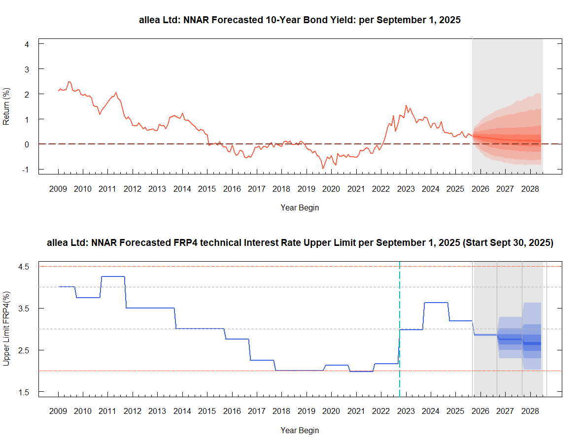 FRP4 Forecast NNAR